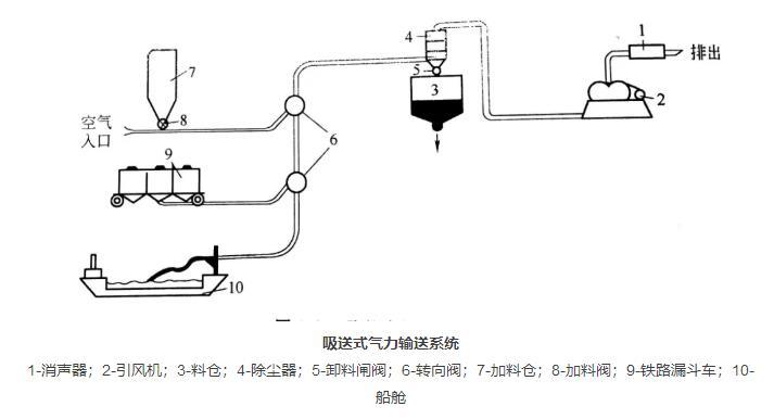 吸送式粉體輸送系統.jpg 吸送式粉體輸送系統