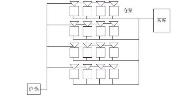 電廠輸灰控制結構圖.jpg 電廠輸灰控制結構圖