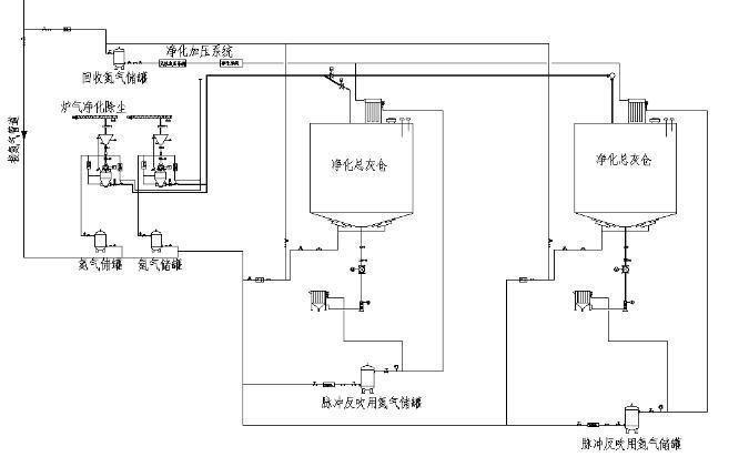 電石凈化灰 電石凈化灰