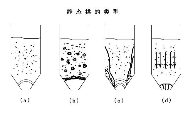 輸送物料狀態(tài) 輸送物料狀態(tài)