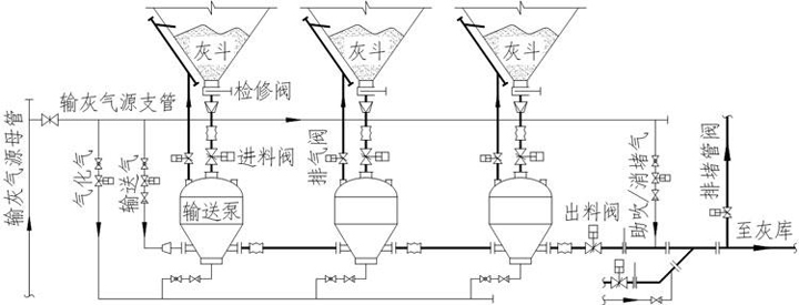 氣力除灰系統