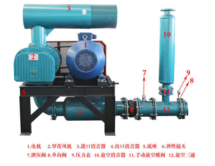 密集型羅茨風(fēng)機(jī)產(chǎn)品展示