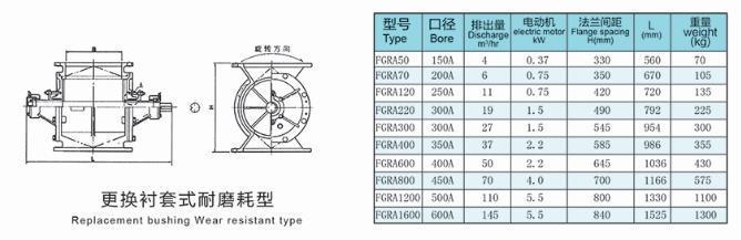 FGRA耐磨型旋轉(zhuǎn)供料器型號(hào)參數(shù)